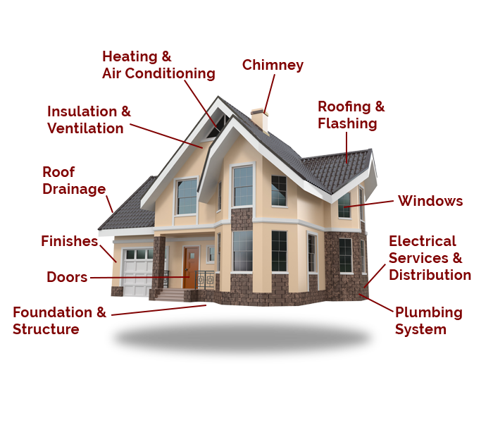 Home Inspection Diagram